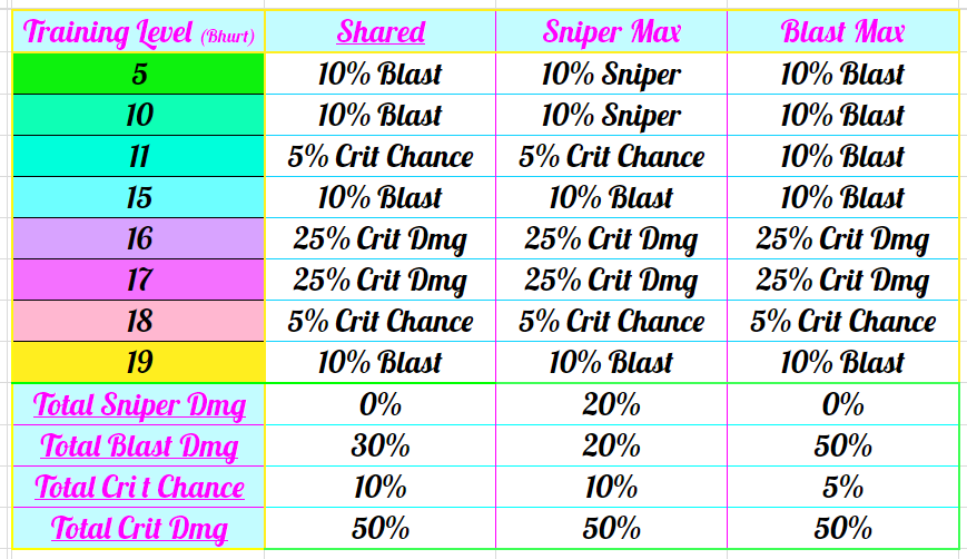 Bhurt Training Chart.png