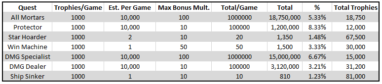 Board4trophiesplan.PNG