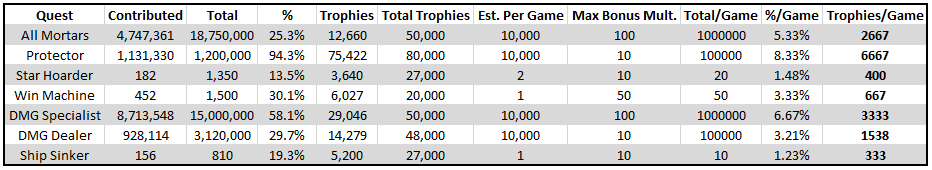 Board4trophiessummary.PNG