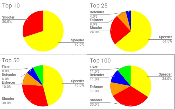 Class Destribution Pie Charts.jpg