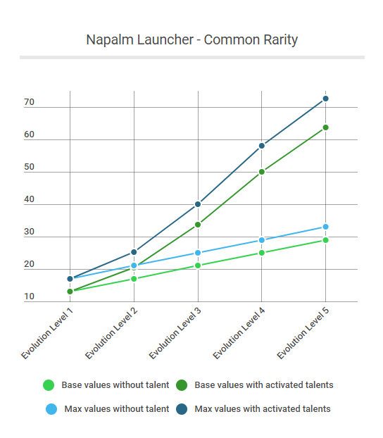 common - napalm.PNG