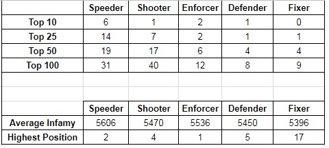 Dec Stats Data.jpg