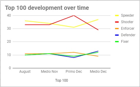 Dev over time.jpg