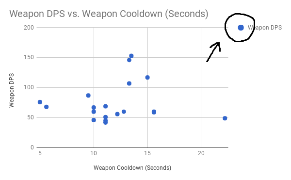 DPS v cooldown troll.png