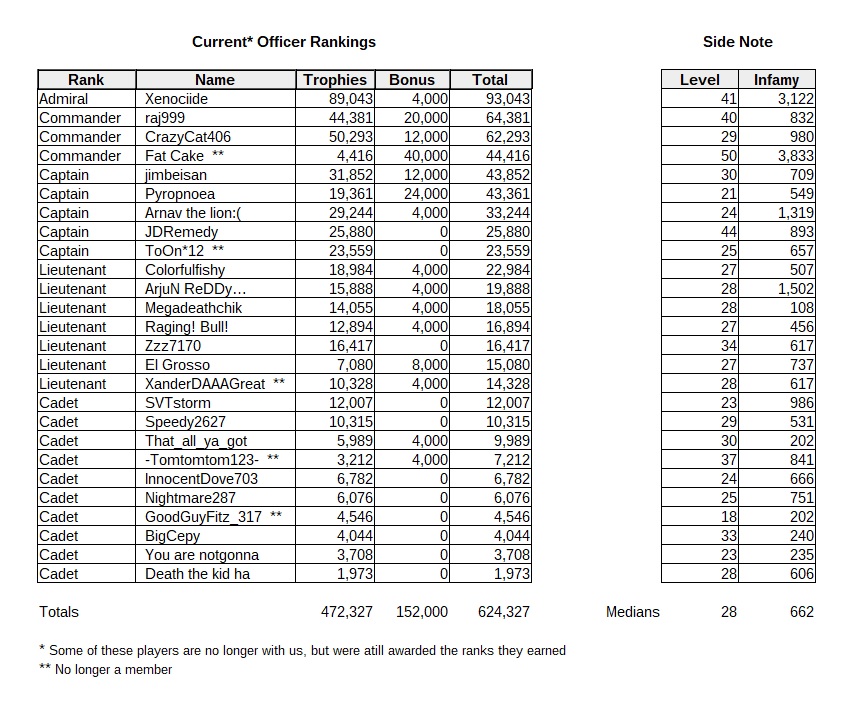 Rank-11-Revised.jpg