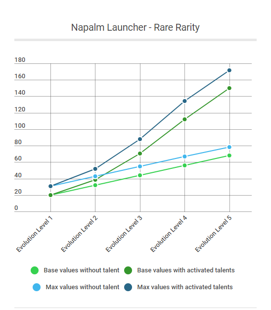 rare napalm.PNG