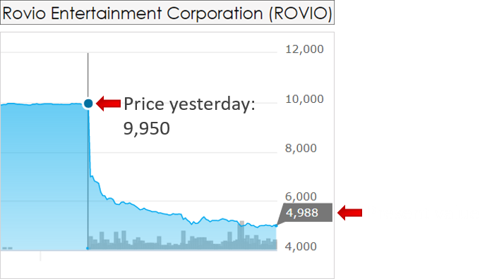 Rovio4.png