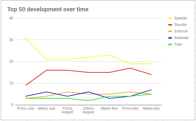 Top 50 d.jpg