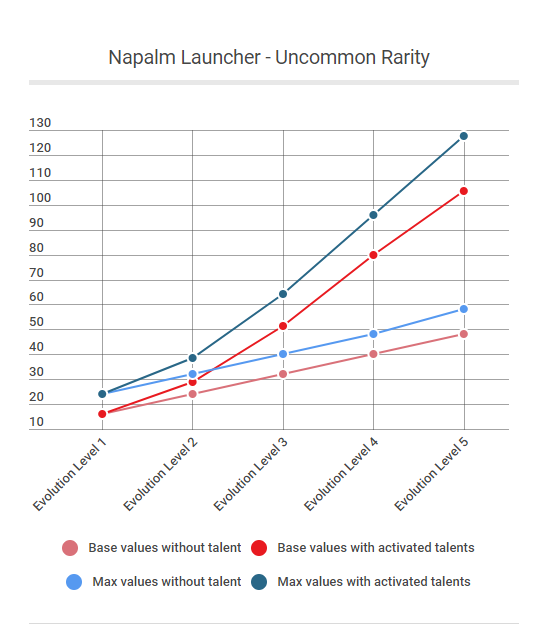 uncommon-napalm.PNG