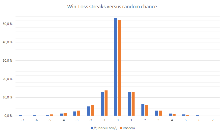 win-loss-streaks.png