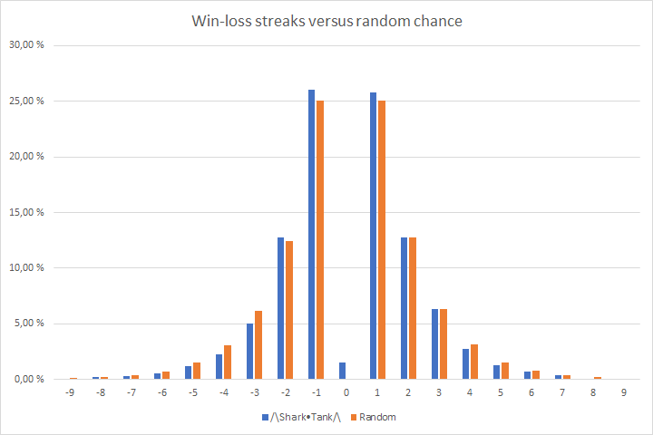 win-loss-streaks.png