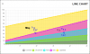 tesshield line chart EvR.PNG