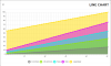 Line chart torp dmg.PNG